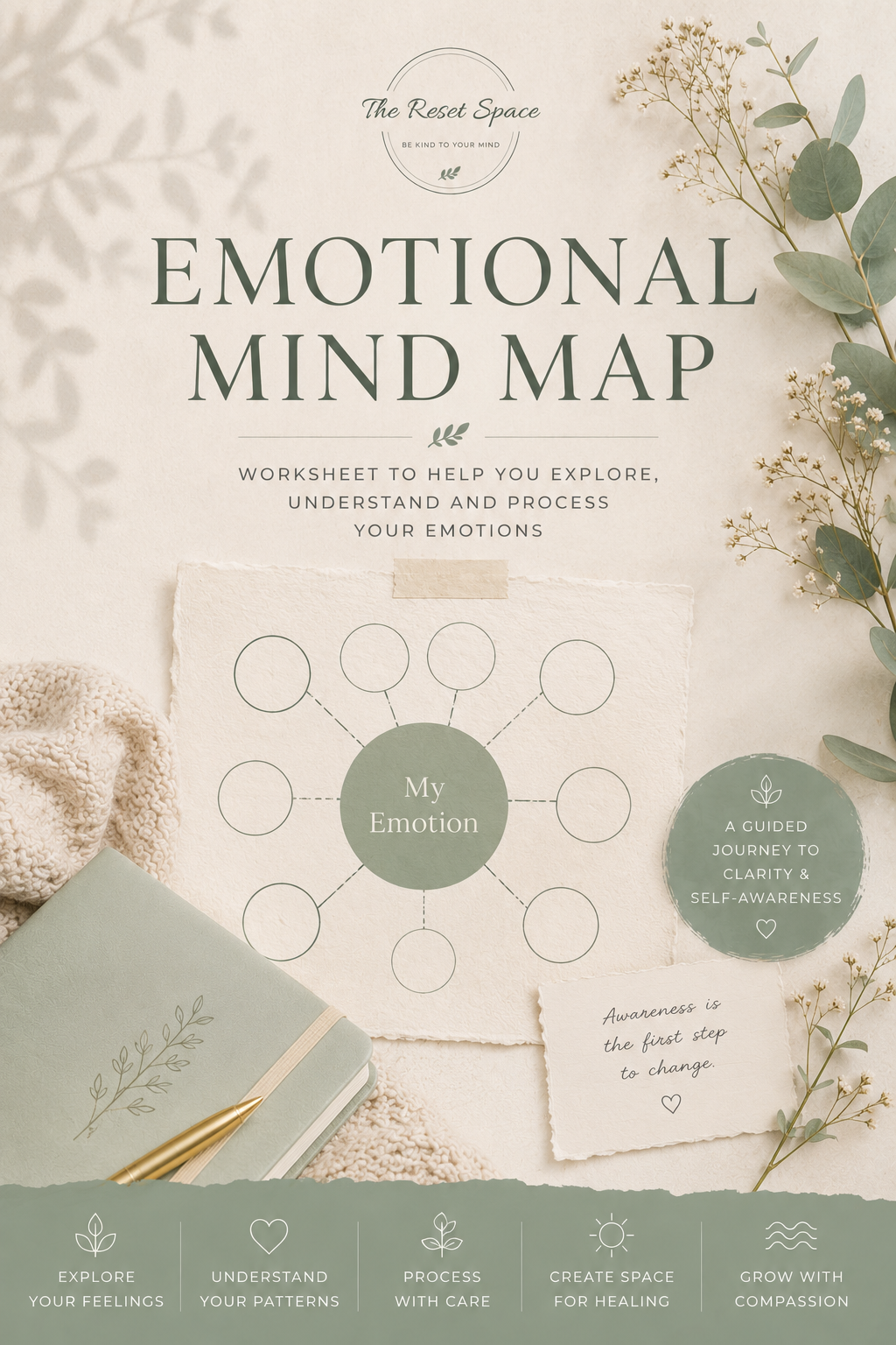 The Reset Collection | Emotional Wellness Bundle for Noisy Minds