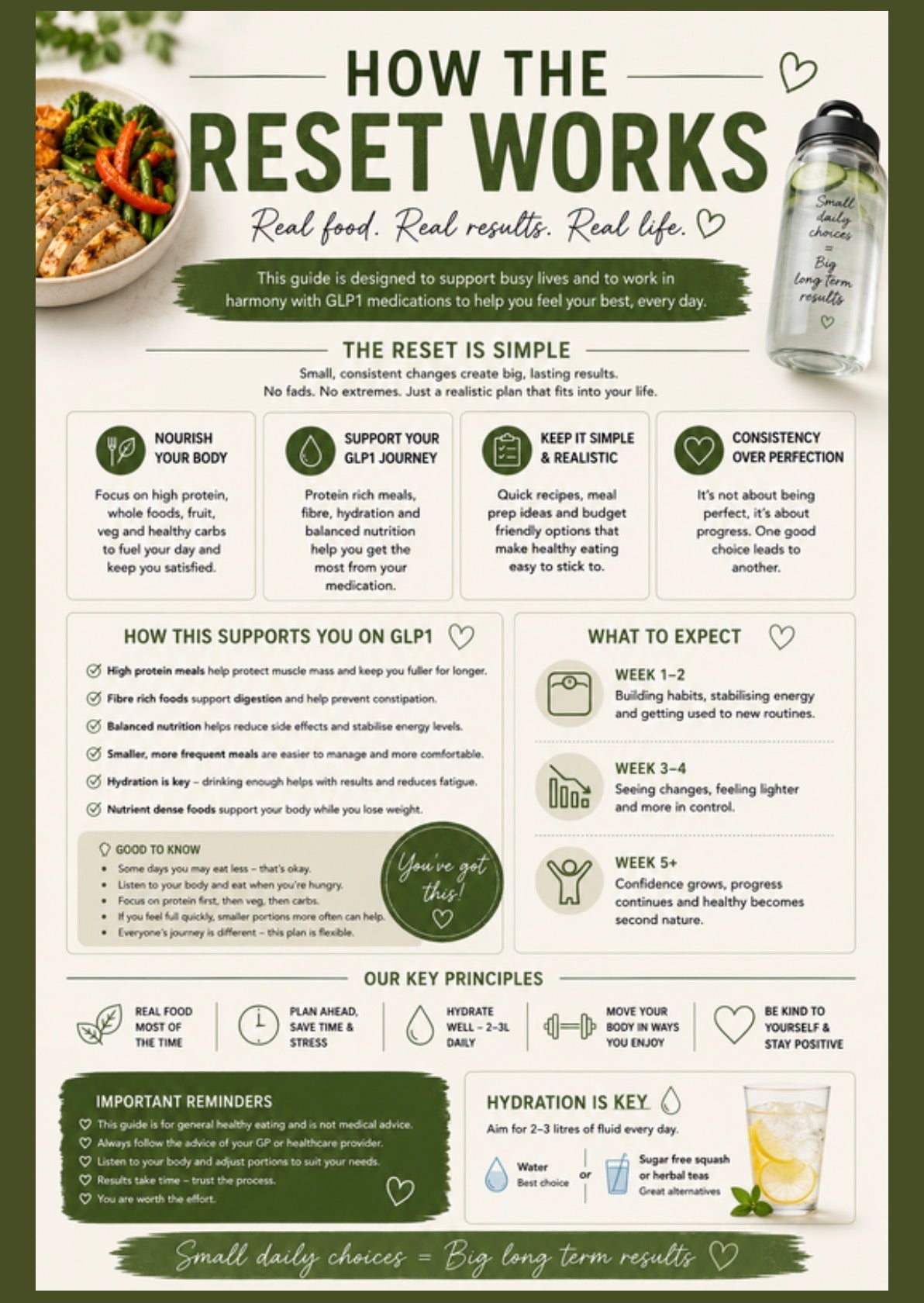 Reset Your Routine – The GLP-1 Lifestyle Reset 6 week Nutrition, Strength & Healthy Habits ebook.